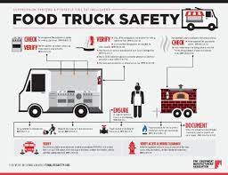 food-truck-fire-safety-regulations