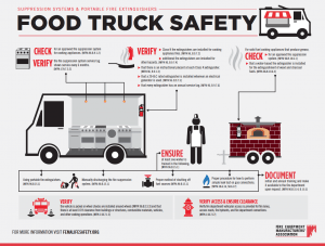 Food Truck System Fire Safety Tips